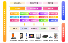 智慧工地一站式人员入场服务中心+平台+AI 程象科技助力安全教育